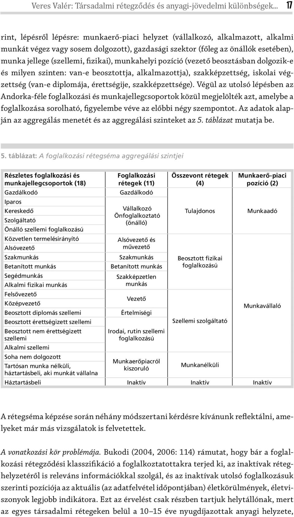 fizikai), munkahelyi pozíció (vezető beosztásban dolgozik-e és milyen szinten: van-e beosztottja, alkalmazottja), szakképzettség, iskolai végzettség (van-e diplomája, érettségije, szakképzettsége).