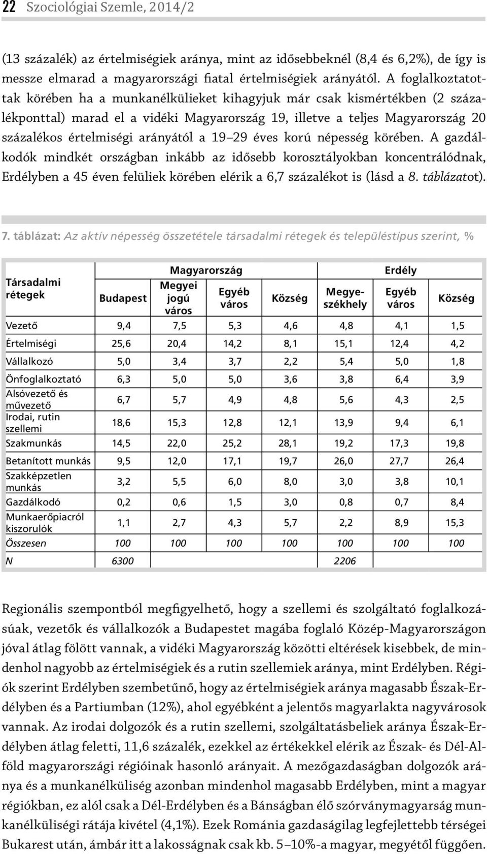 népesség körében. A gazdálkodók mindkét országban inkább az idősebb korosztályokban koncentrálódnak, Erdélyben a 45 éven felüliek körében elérik a 6,7 százalékot is (lásd a 8. táblázatot). 7.