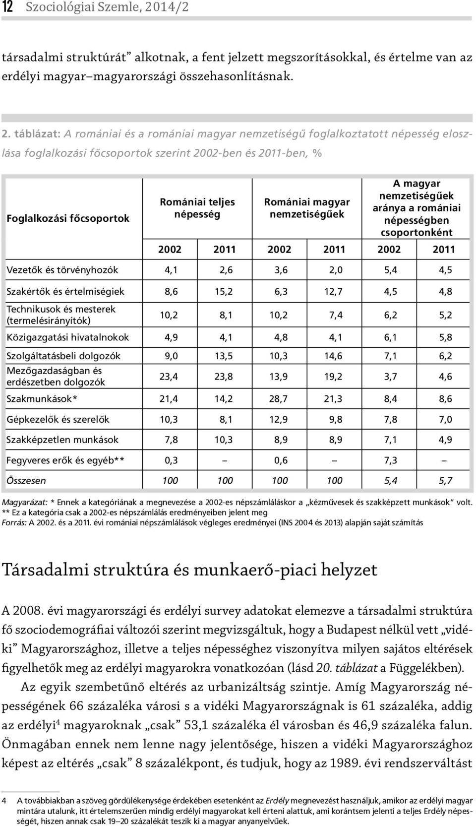táblázat: A romániai és a romániai magyar nemzetiségű foglalkoztatott népesség eloszlása foglalkozási főcsoportok szerint 2002-ben és 2011-ben, % Foglalkozási főcsoportok Romániai teljes népesség
