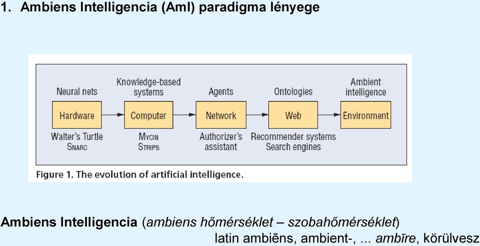 Intelligencia (ambiens hőmérséklet