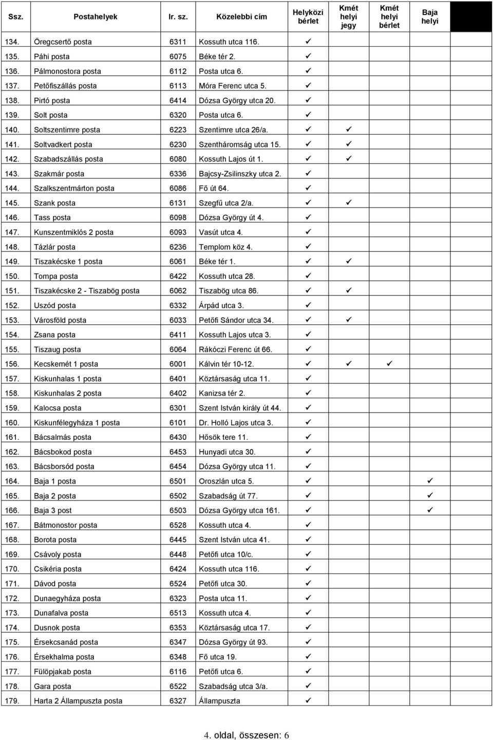 Szabadszállás posta 6080 Kossuth Lajos út 1. 143. Szakmár posta 6336 Bajcsy-Zsilinszky utca 2. 144. Szalkszentmárton posta 6086 Fő út 64. 145. Szank posta 6131 Szegfű utca 2/a. 146.