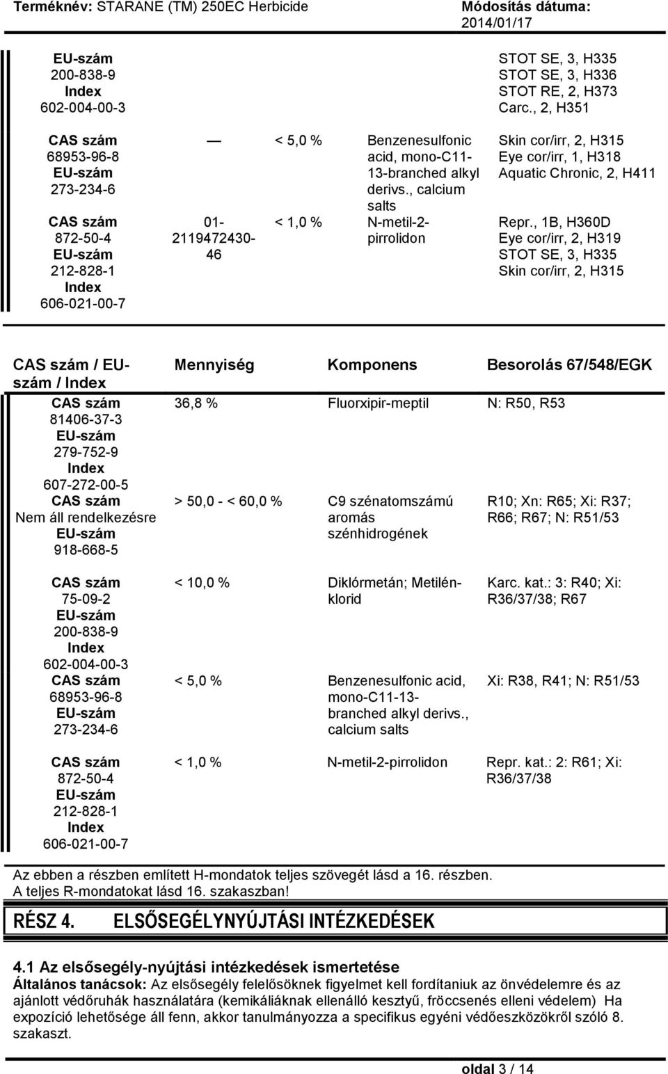 , calcium salts 01-2119472430- 46 < 1,0 % N-metil-2- pirrolidon Skin cor/irr, 2, H315 Eye cor/irr, 1, H318 Aquatic Chronic, 2, H411 Repr.