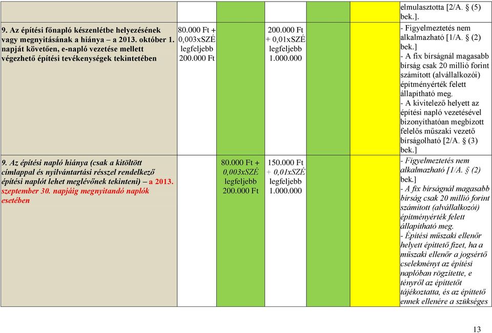000 150.000 Ft + 1.000.000 elmulasztotta [2/A. (5). - Figyelmeztetés nem alkalmazható [1/A.