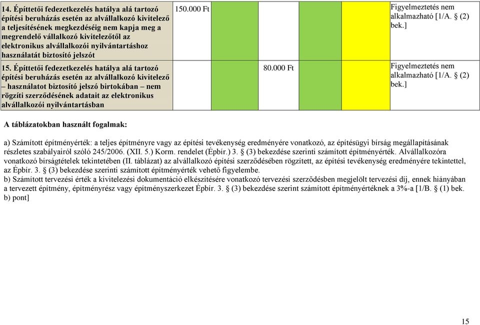 Építtetői fedezetkezelés hatálya alá tartozó építési beruházás esetén az alvállalkozó kivitelező használatot biztosító jelszó birtokában nem rögzíti szerződésének adatait az elektronikus