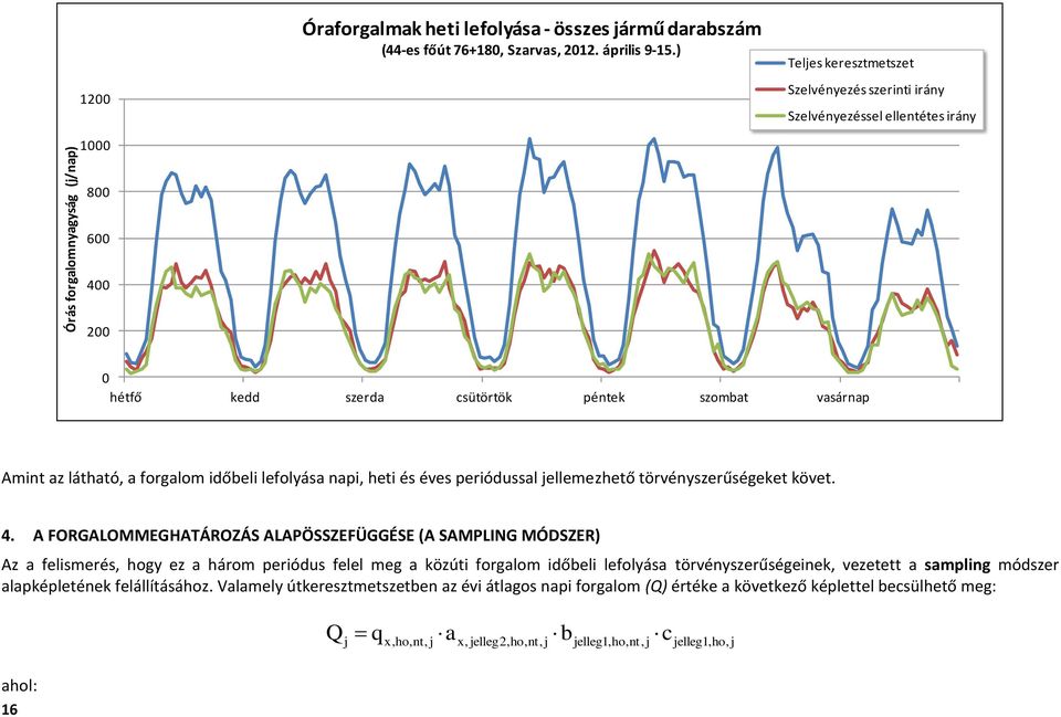 napi, heti és éves periódussal jellemezhető törvényszerűségeket követ. 4.