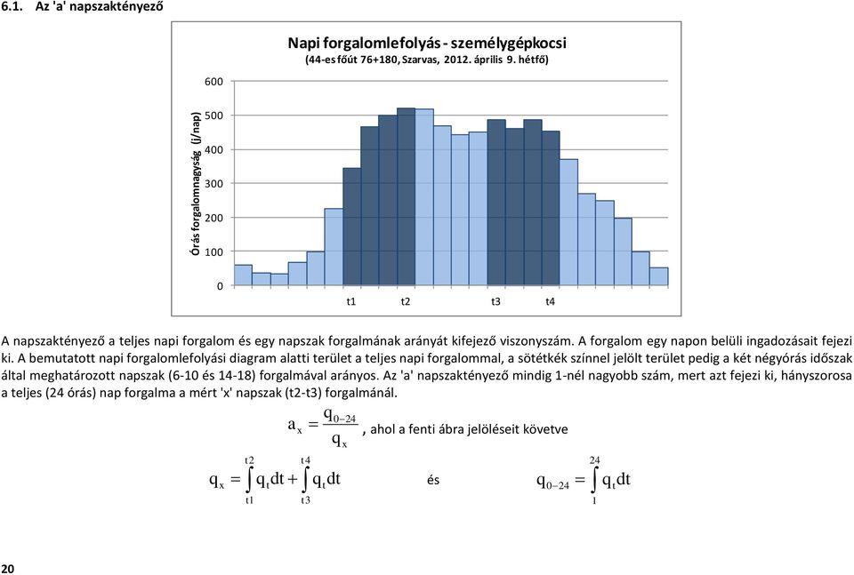 A bemutatott napi lefolyási diagram alatti terület a teljes napi mal, a sötétkék színnel jelölt terület pedig a két négyórás időszak által meghatározott napszak (6-10 és 14-18) forgalmával