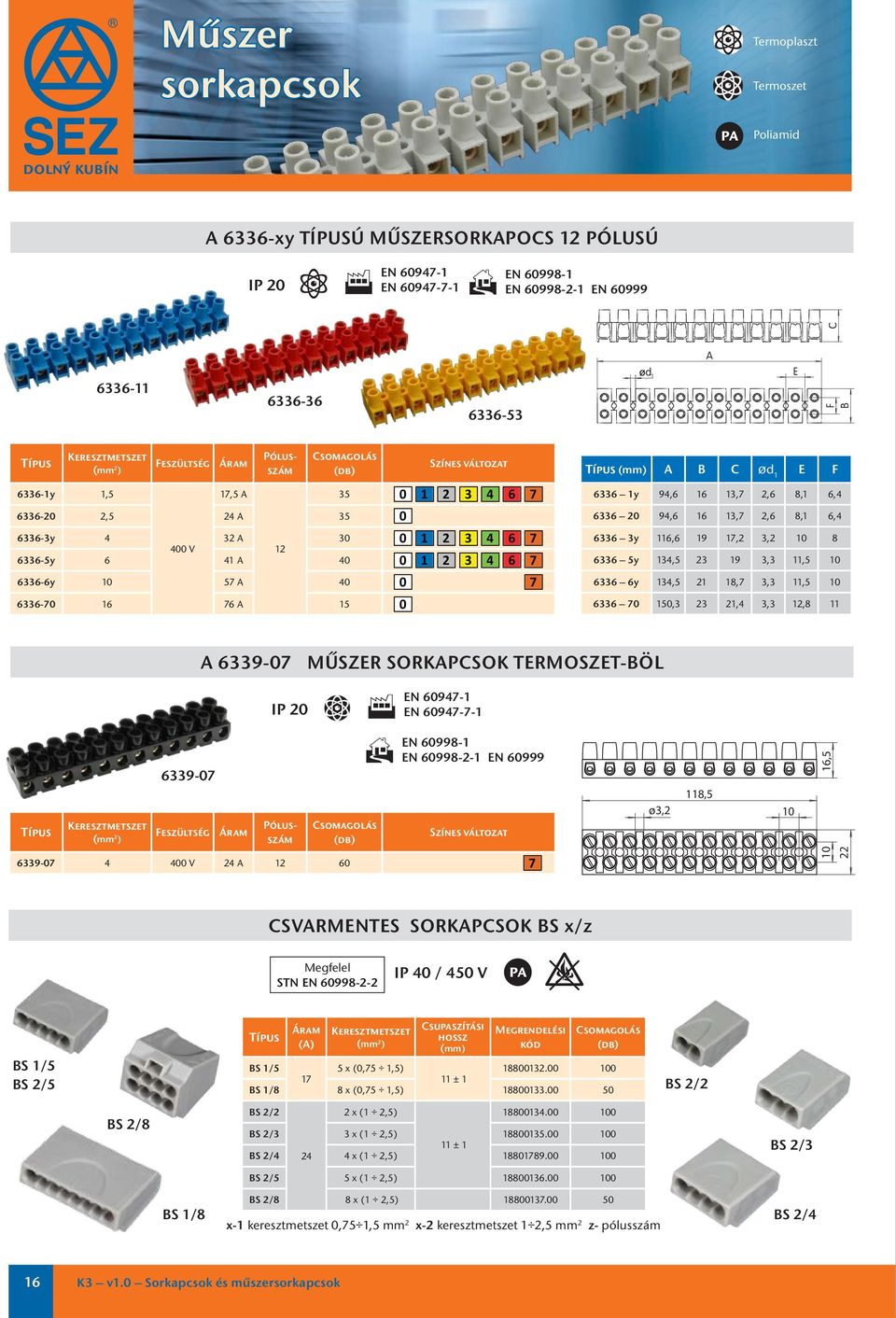 6336 1y 94,6 16 13,7 2,6 8,1 6,4 6336 2 94,6 16 13,7 2,6 8,1 6,4 6336 3y 116,6 19 17,2 3,2 1 8 6336 5y 134,5 23 19 3,3 11,5 1 6336 6y 134,5 21 18,7 3,3 11,5 1 6336 7 15,3 23 21,4 3,3 12,8 11 A 6339-7