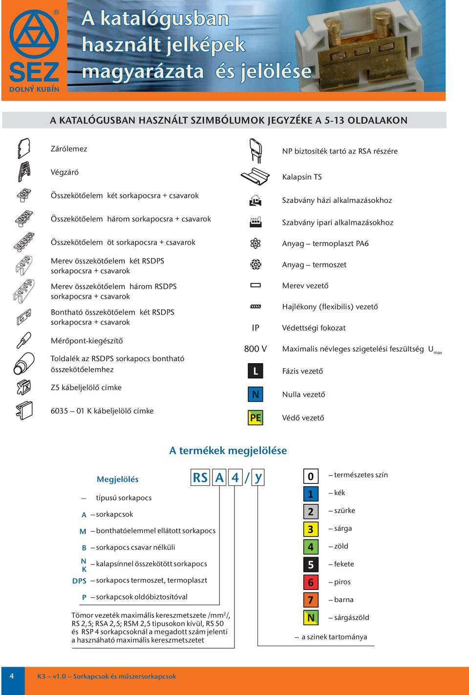 RSDPS sorkapocsra + csavarok Mérőpont-kiegészítő Toldalék az RSDPS sorkapocs bontható összekötőelemhez Z5 kábeljelölő címke 635 1 K kábeljelölő címke NP biztosíték tartó az RSA részére Kalapsín TS