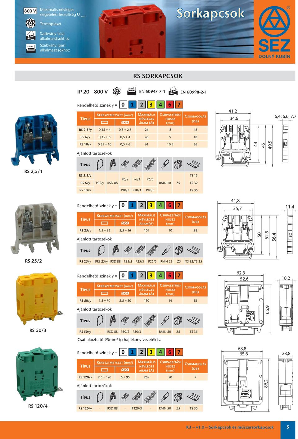 RSD 88 P6/2 P6/3 P6/5 RMN 1 Z5 TS 15 TS 32 RS 1/y P1/2 P1/3 P1/5 TS 35 Rendelhető szinek y = 1 2 3 4 6 7 Maximális névleges áram(a) 41,8 35,7 11,4 RS 25/y 1,5 25 2,5 16 11 1 28 Ajánlott tartozékok 5