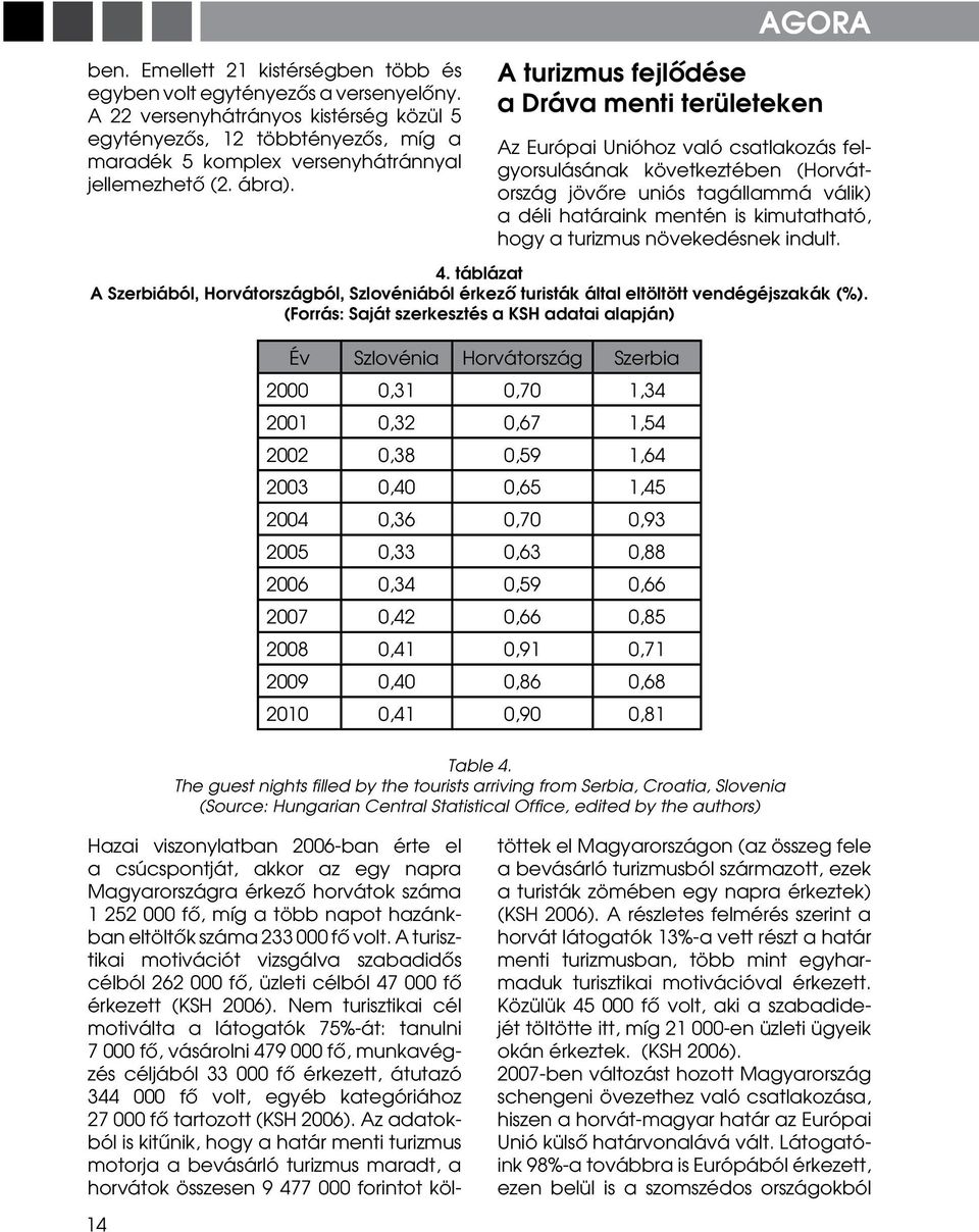 AGORA A turizmus fejlôdése a Dráva menti területeken Év Szlovénia Horvátország Szerbia 2000 0,31 0,70 1,34 2001 0,32 0,67 1,54 2002 0,38 0,59 1,64 2003 0,40 0,65 1,45 2004 0,36 0,70 0,93 2005 0,33