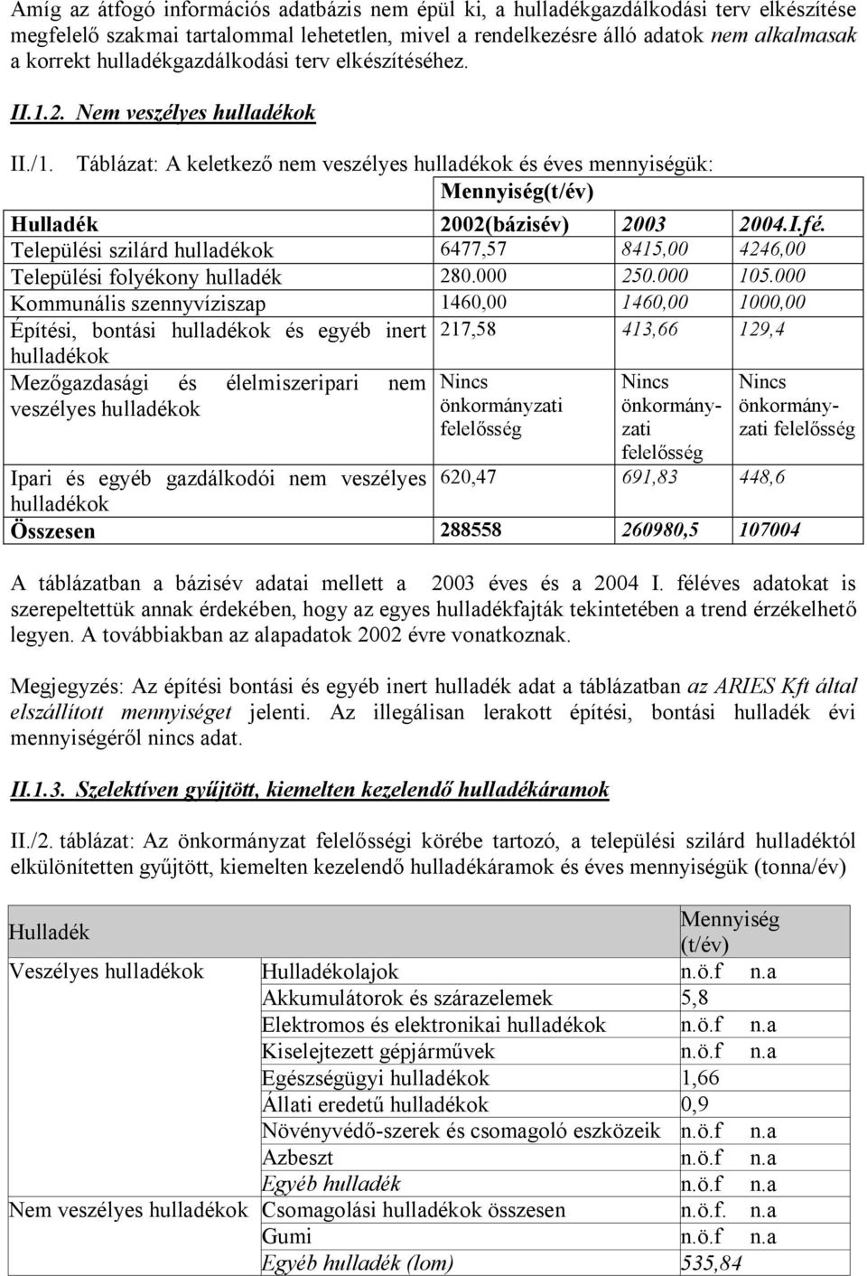 I.fé. Települési szilárd hulladékok 6477,57 8415,00 4246,00 Települési folyékony hulladék 280.000 250.000 105.