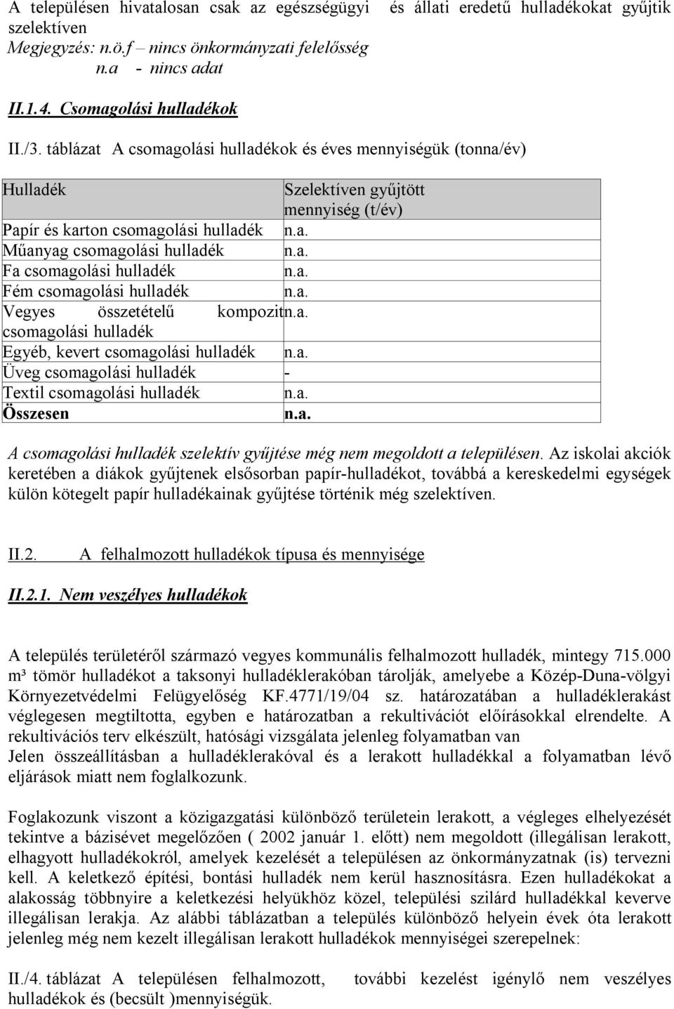 a. Fém csomagolási hulladék n.a. Vegyes összetételű kompozitn.a. csomagolási hulladék Egyéb, kevert csomagolási hulladék n.a. Üveg csomagolási hulladék - Textil csomagolási hulladék n.a. Összesen n.a. A csomagolási hulladék szelektív gyűjtése még nem megoldott a településen.