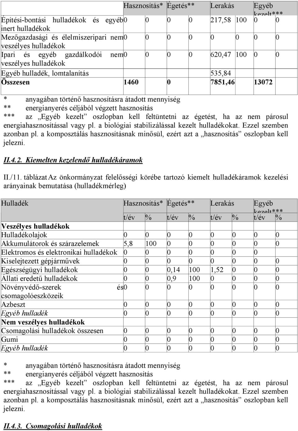 energianyerés céljából végzett hasznosítás *** az Egyéb kezelt oszlopban kell feltüntetni az égetést, ha az nem párosul energiahasznosítással vagy pl. a biológiai stabilizálással kezelt hulladékokat.