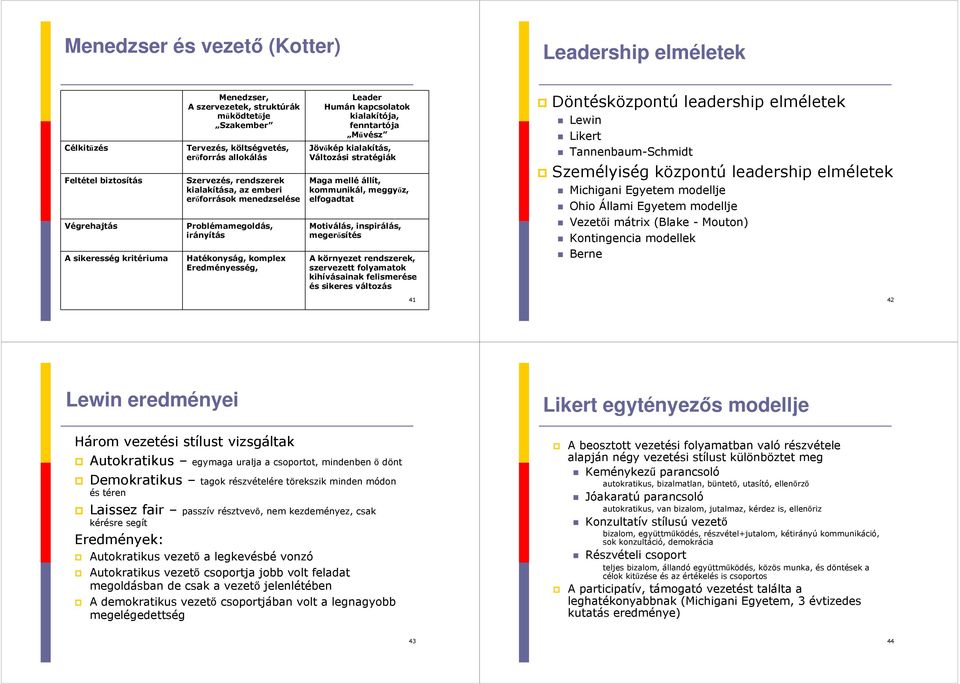 fenntartója Művész Jövőkép kialakítás, Változási stratégiák Maga mellé állít, kommunikál, meggyőz, elfogadtat Motiválás, inspirálás, megerősítés A környezet rendszerek, szervezett folyamatok