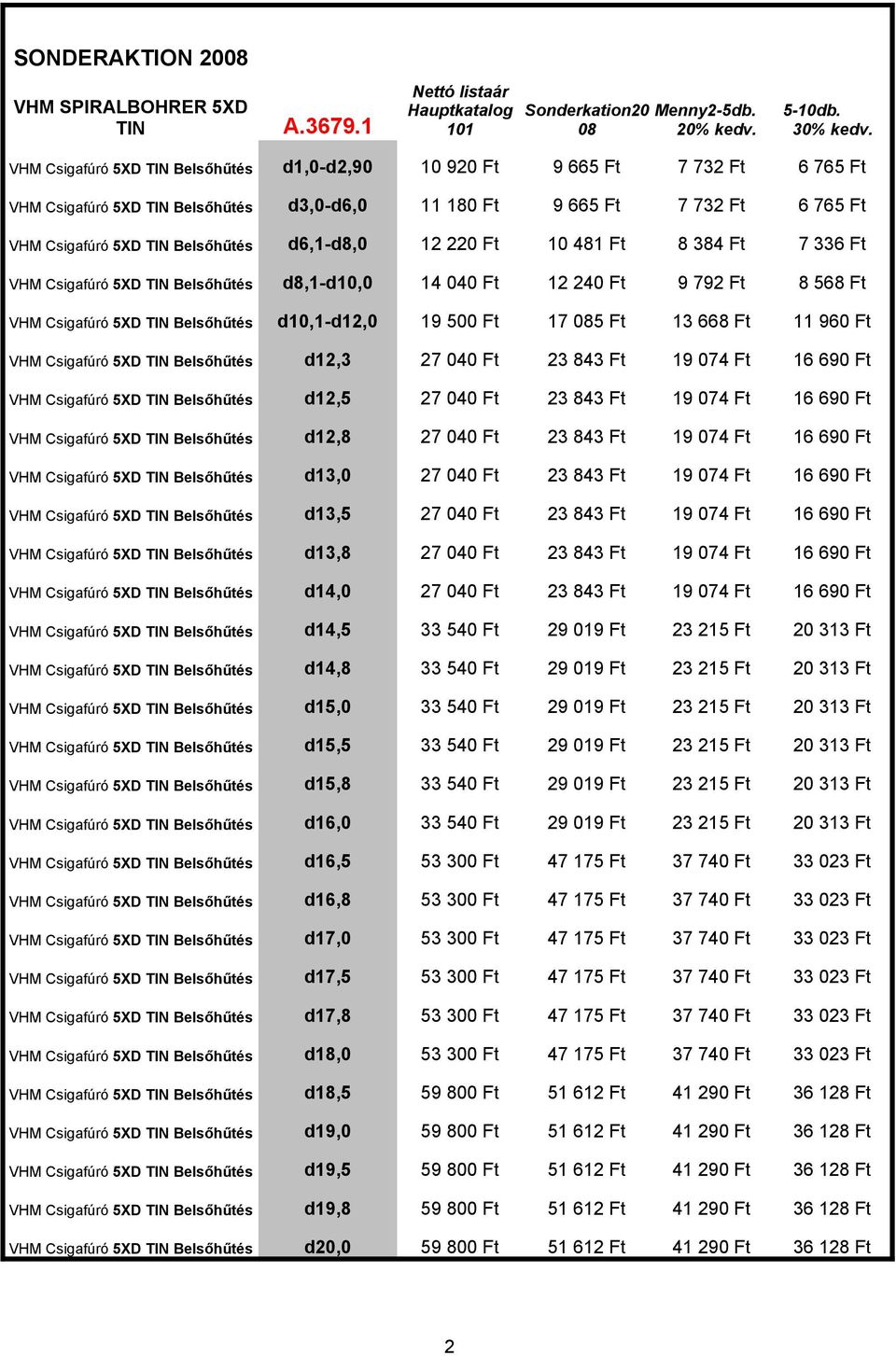 d14,8 d15,0 d15,5 d15,8 d16,0 d16,5 d16,8 d17,0 d17,5 d17,8 d18,0 d18,5 d19,0 d19,5 d19,8 d20,0 10 920 Ft