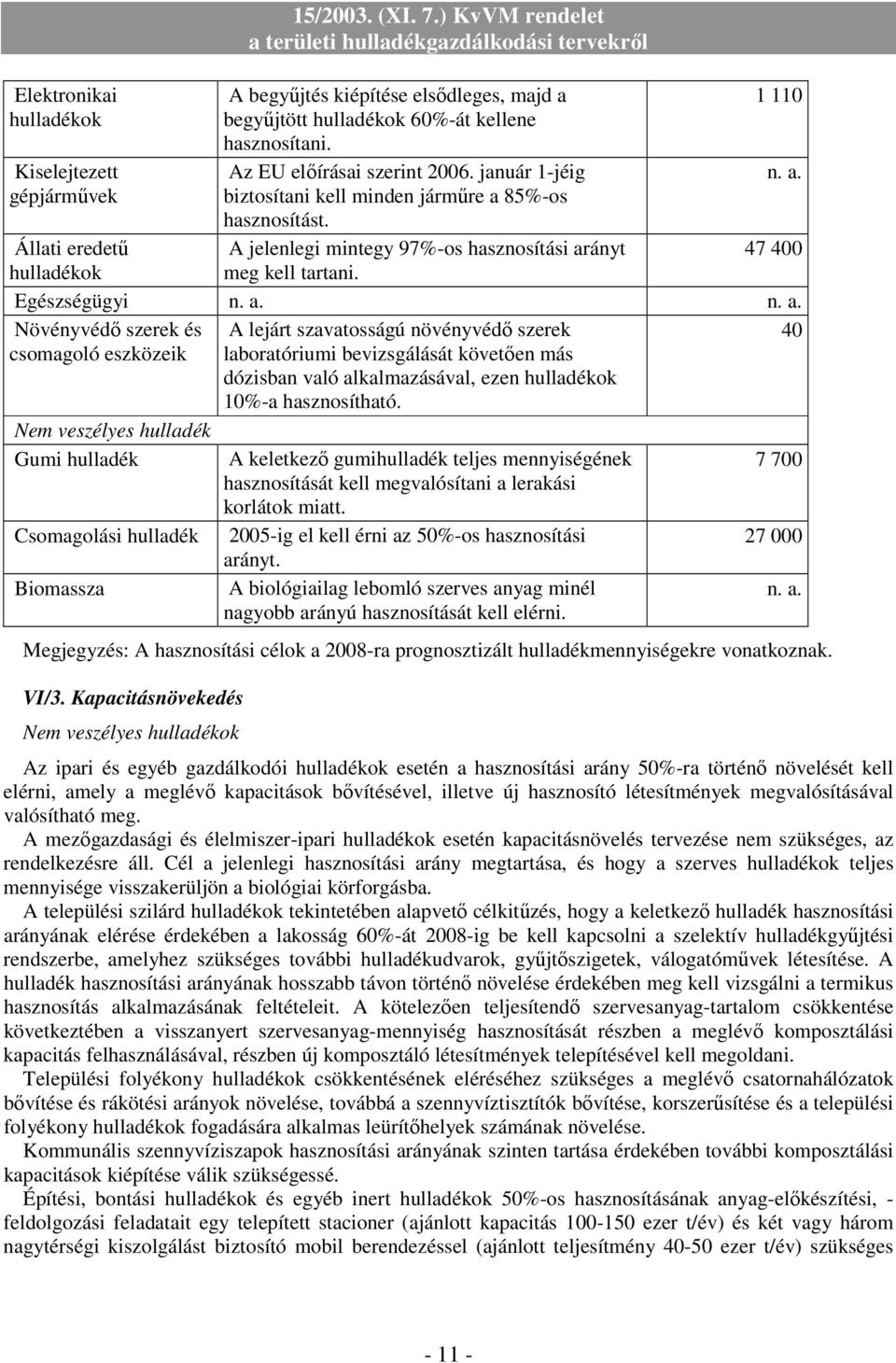 85%-os hasznosítást. A jelenlegi mintegy 97%-os hasznosítási ar