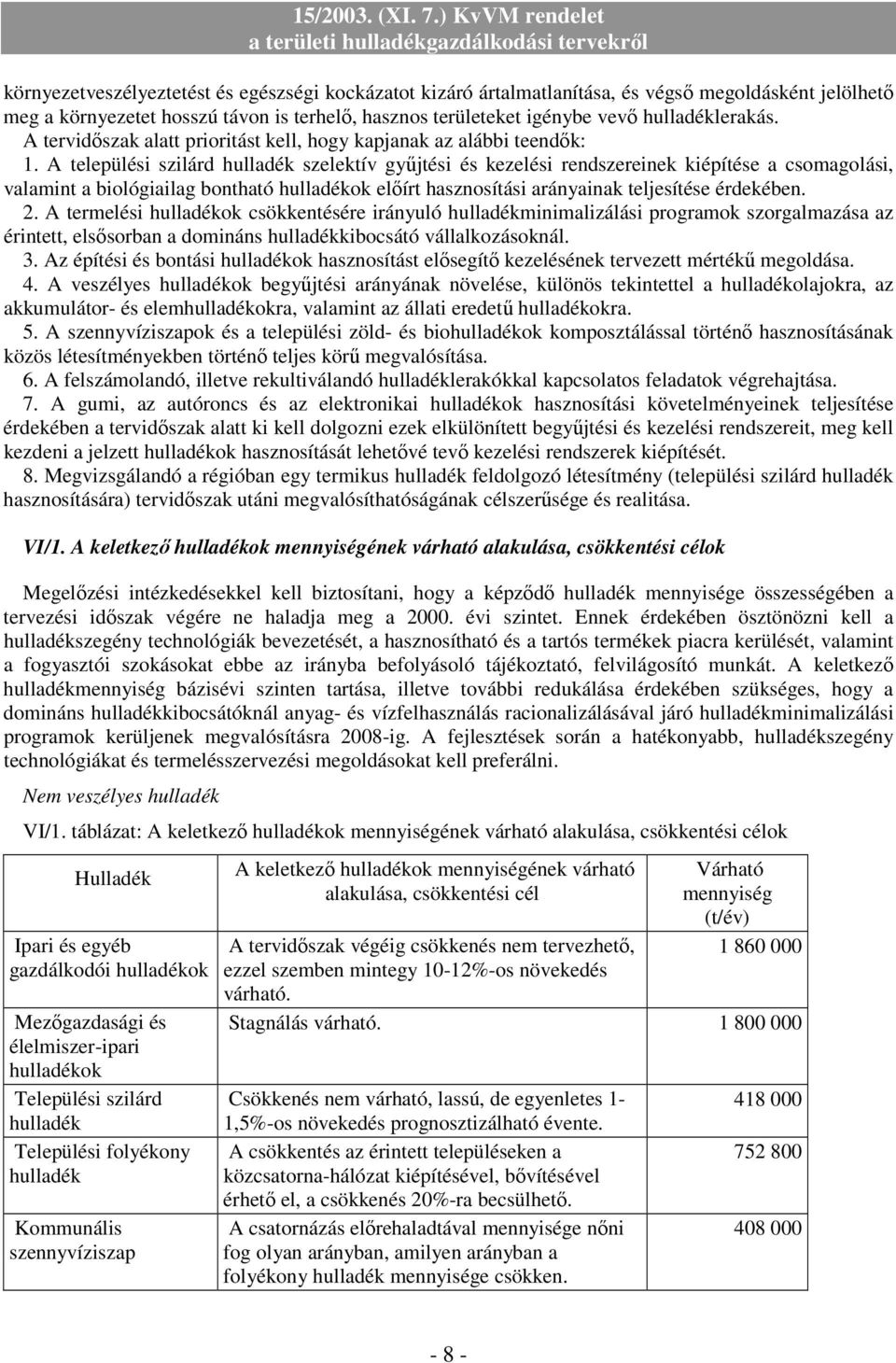 A települési szilárd hulladék szelektív győjtési és kezelési rendszereinek kiépítése a csomagolási, valamint a biológiailag bontható elıírt hasznosítási arányainak teljesítése érdekében. 2.