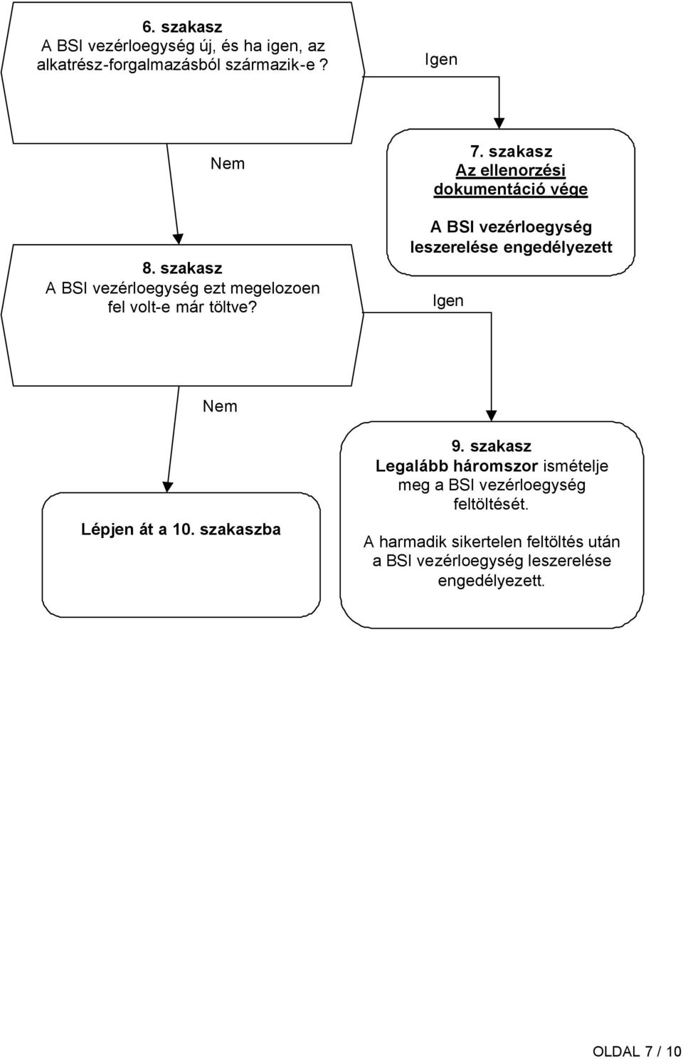 szakasz Az ellenorzési dokumentáció vége A BSI vezérloegység leszerelése engedélyezett Lépjen át a 10.