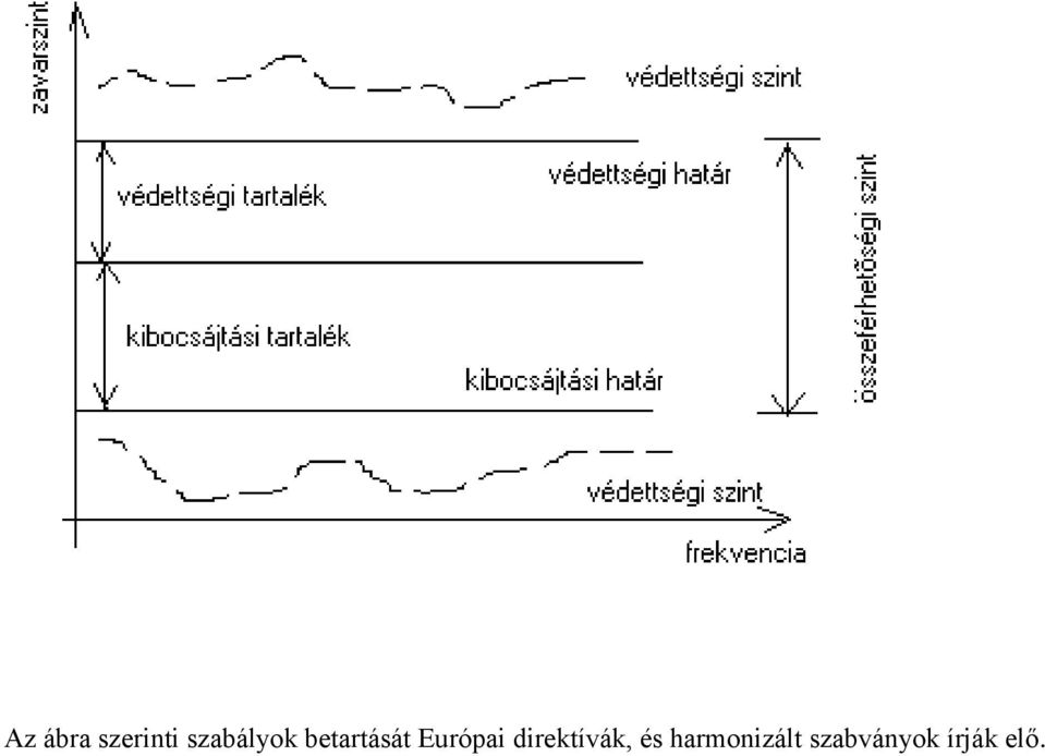 Európai direktívák, és