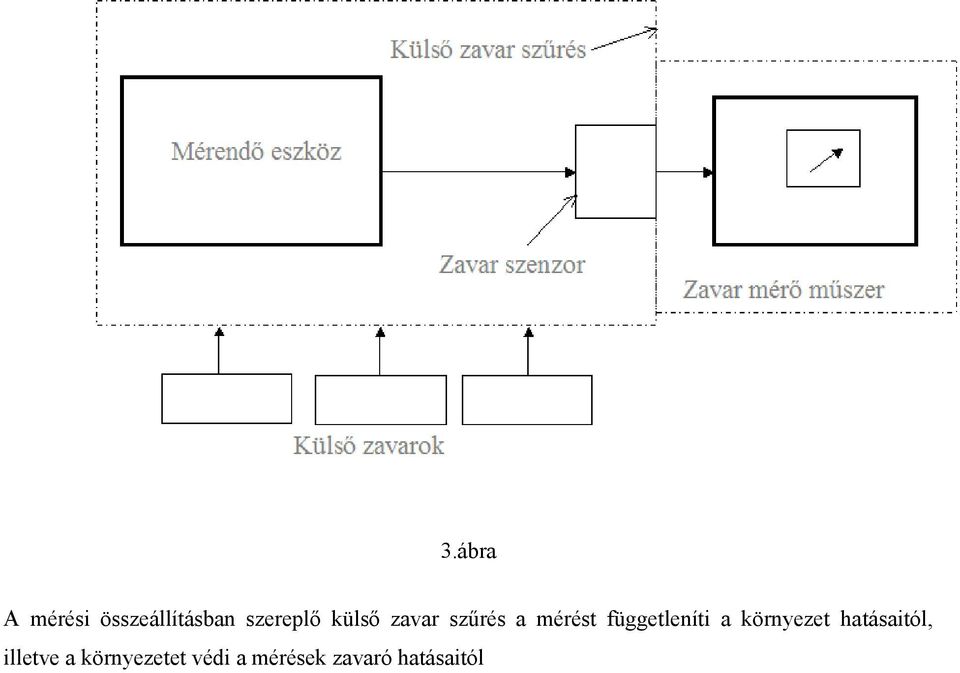 függetleníti a környezet hatásaitól,