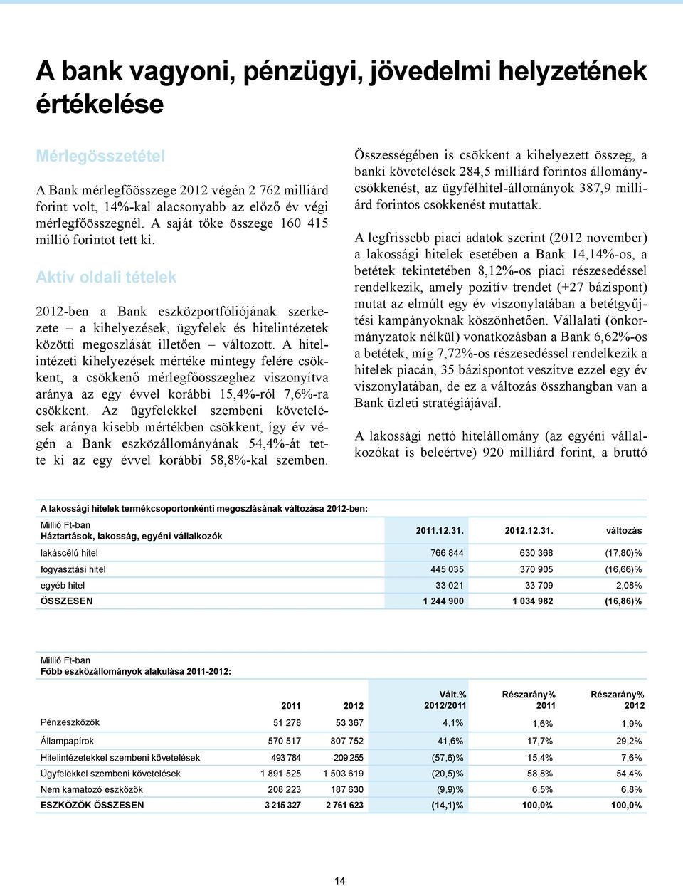 Aktív oldali tételek 2012-ben a Bank eszközportfóliójának szerkezete a kihelyezések, ügyfelek és hitelintézetek közötti megoszlását illetően változott.