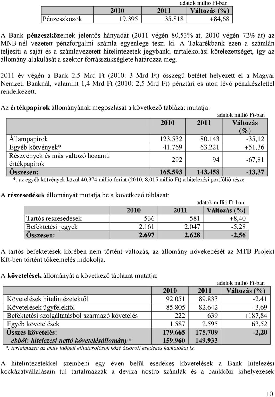 A Takarékbank ezen a számlán teljesíti a saját és a számlavezetett hitelintézetek jegybanki tartalékolási kötelezettségét, így az állomány alakulását a szektor forrásszükséglete határozza meg.