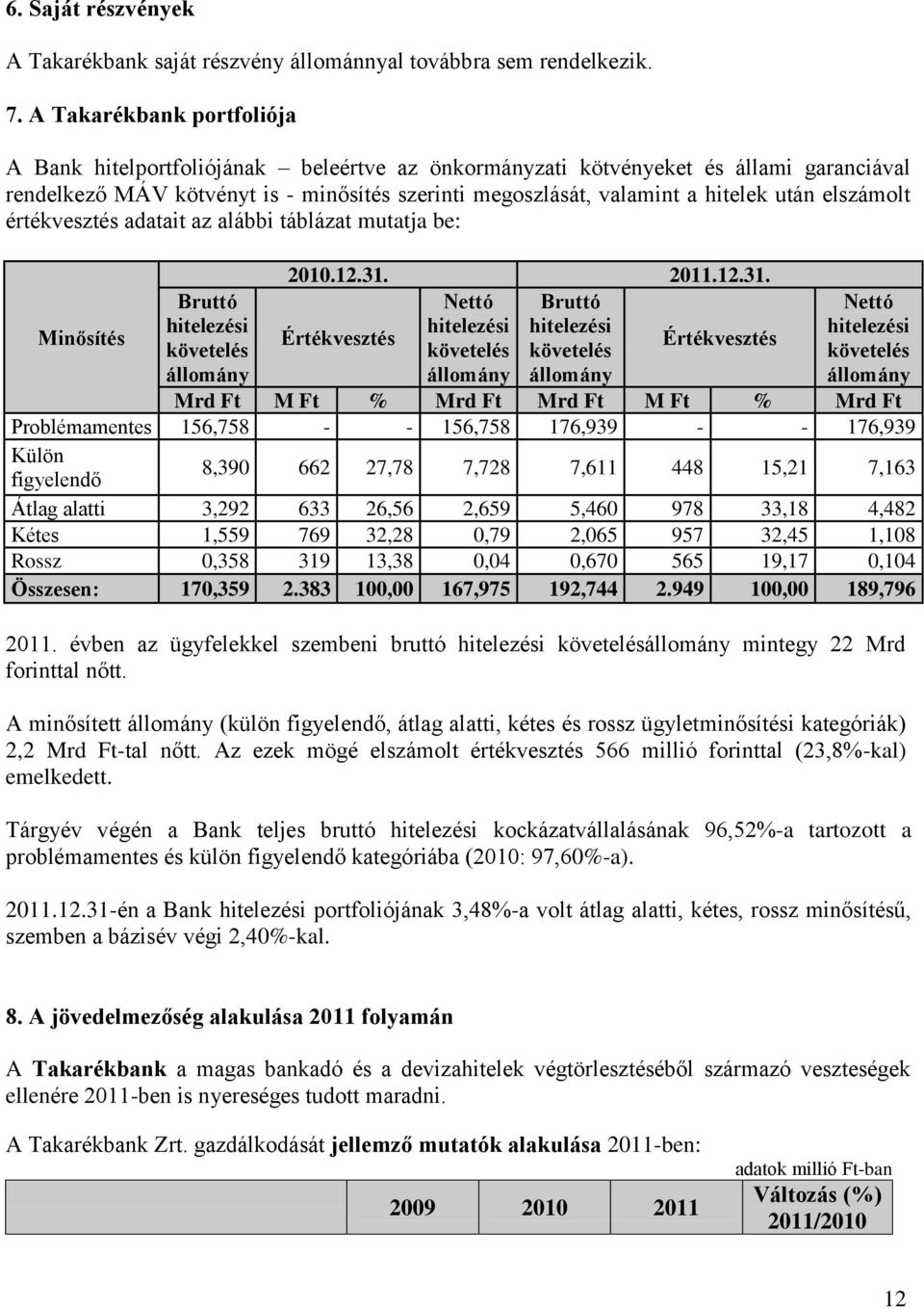 elszámolt értékvesztés adatait az alábbi táblázat mutatja be: Minősítés Bruttó hitelezési követelés állomány 2010.12.31.