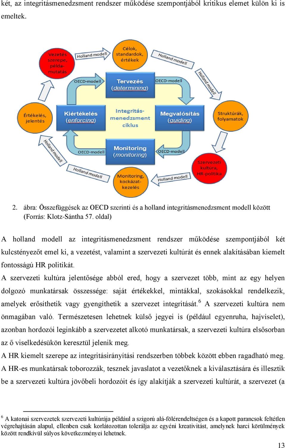 oldal) A holland modell az integritásmenedzsment rendszer működése szempontjából két kulcstényezőt emel ki, a vezetést, valamint a szervezeti kultúrát és ennek alakításában kiemelt fontosságú HR