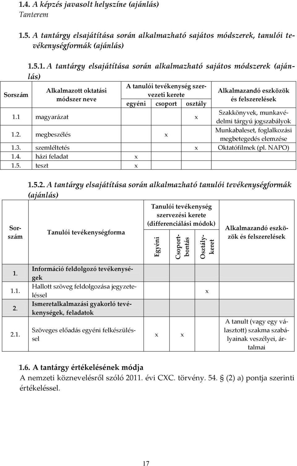 felszerelések 1.1 magyar{zat Szakkönyvek, munkavédelmi t{rgyú jogszab{lyok 1.2. megbeszélés Munkabaleset, foglalkoz{si megbetegedés elemzése 1.3. szemléltetés Oktatófilmek (pl. NAPO) 1.4.