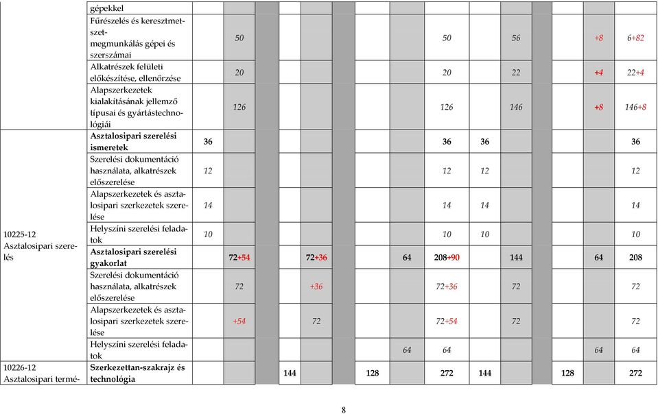 szerelése Helyszíni szerelési feladatok Asztalosipari szerelési gyakorlat Szerelési dokument{ció haszn{lata, alkatrészek előszerelése Alapszerkezetek és asztalosipari szerkezetek szerelése Helyszíni