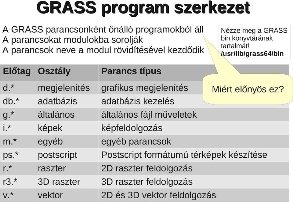 * grafikus megjelenítés Miért előnyös ez?