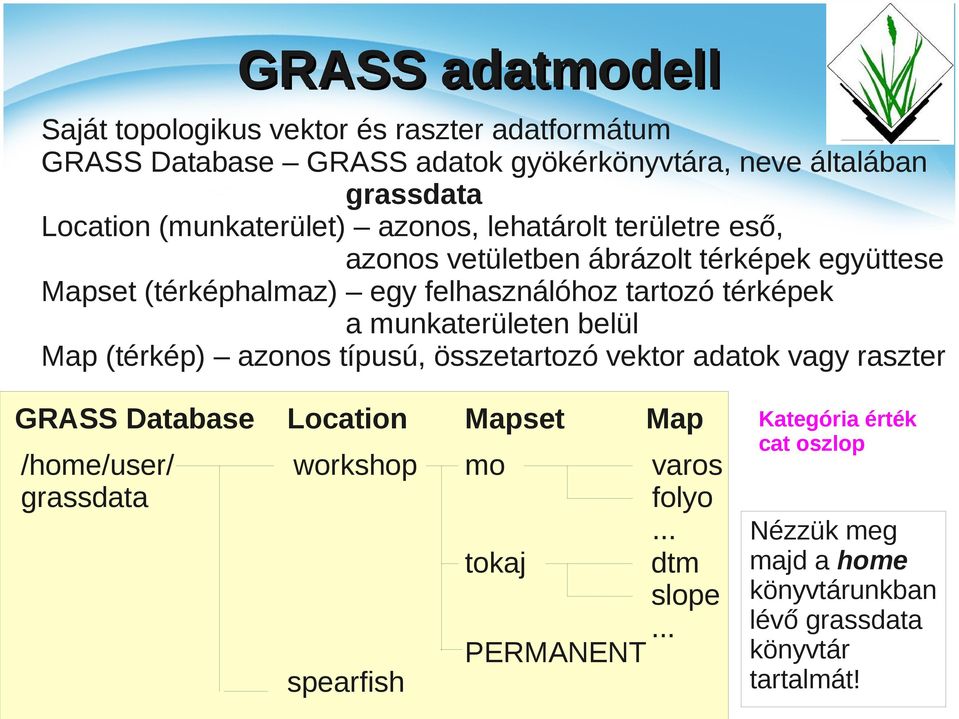 a munkaterületen belül Map (térkép) azonos típusú, összetartozó vektor adatok vagy raszter GRASS Database Location Mapset Map /home/user/ grassdata