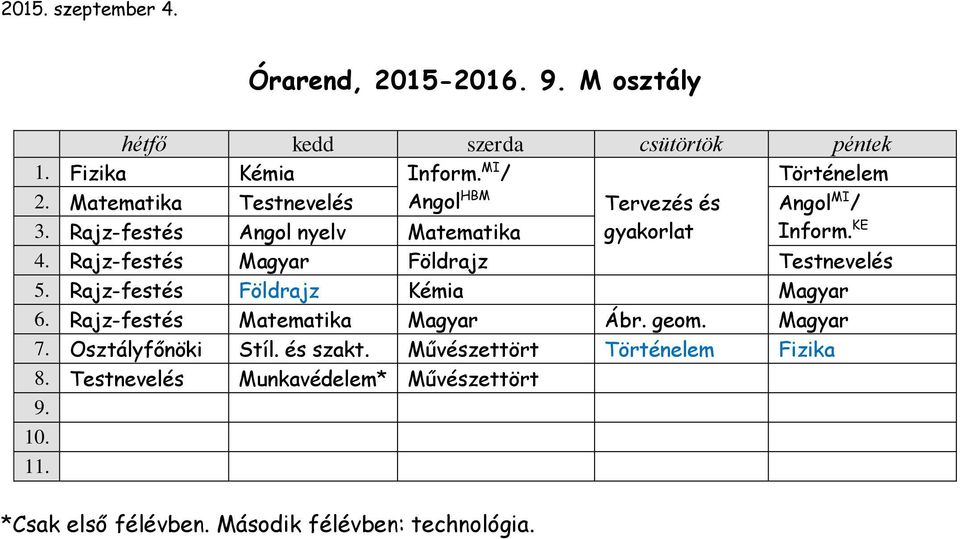 Rajz-festés Magyar Földrajz Testnevelés 5. Rajz-festés Földrajz Kémia Magyar 6. Rajz-festés Matematika Magyar Ábr. geom.