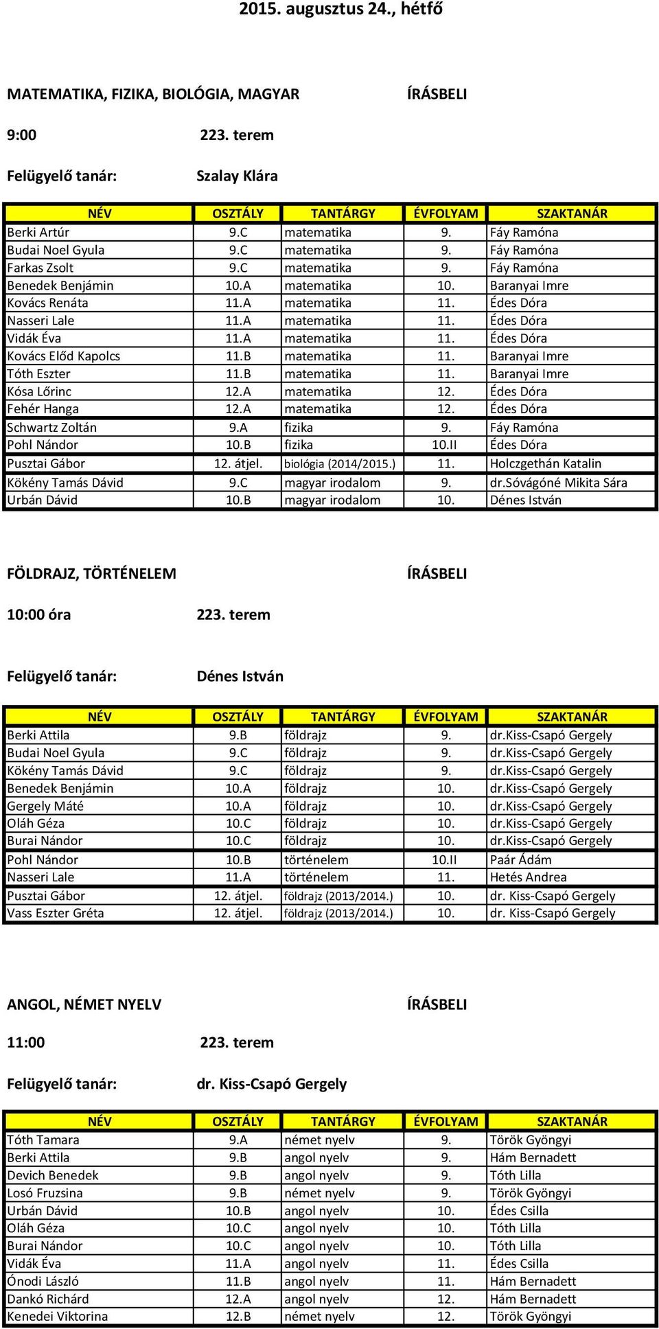 B matematika 11. Baranyai Imre Tóth Eszter 11.B matematika 11. Baranyai Imre Kósa Lőrinc 12.A matematika 12. Édes Dóra Fehér Hanga 12.A matematika 12. Édes Dóra Schwartz Zoltán 9.A fizika 9.