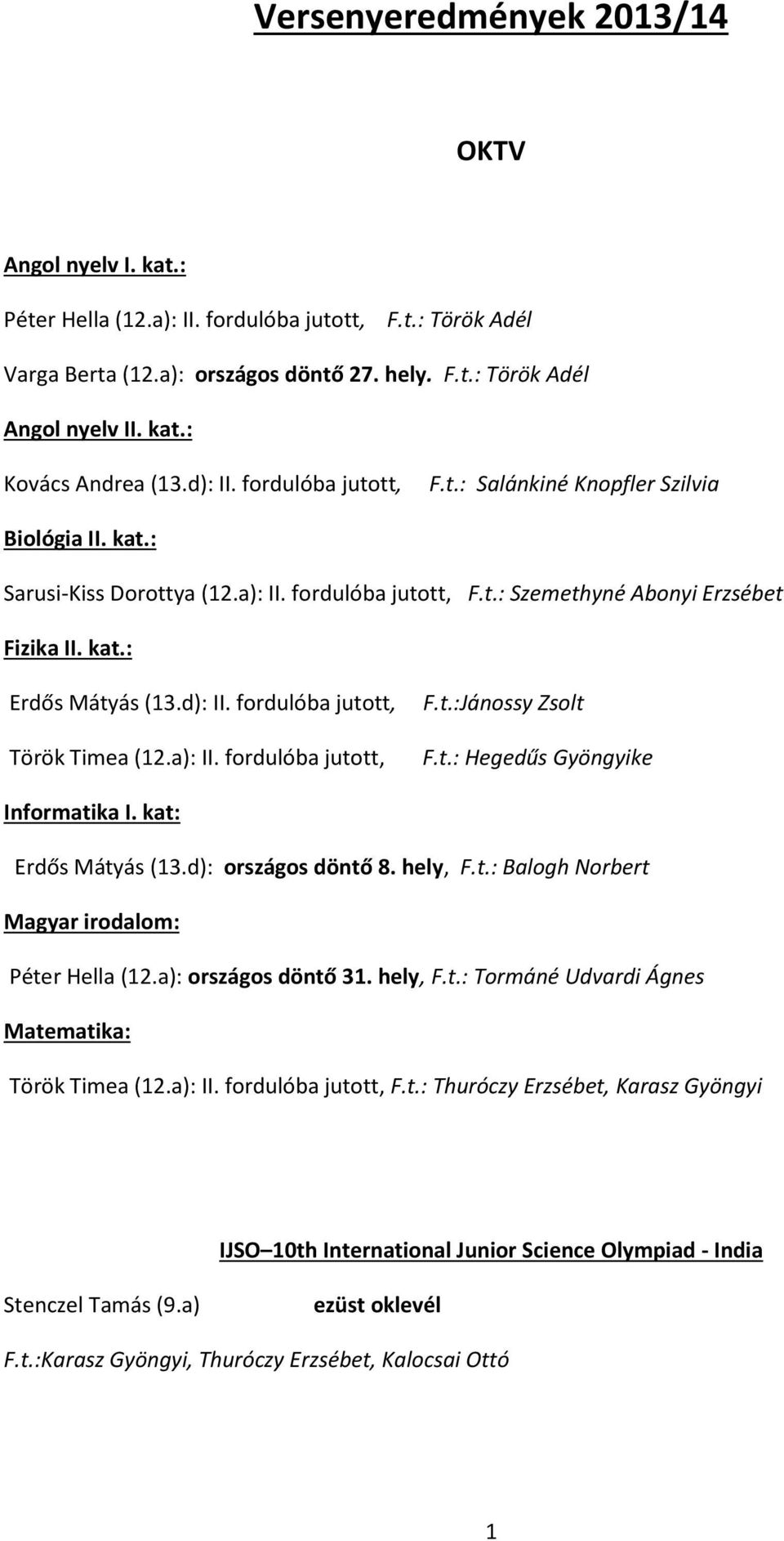 d): II. fordulóba jutott, Török Timea (12.a): II. fordulóba jutott, F.t.:Jánossy Zsolt F.t.: Hegedűs Gyöngyike Informatika I. kat: Erdős Mátyás (13.d): országos döntő 8. hely, F.t.: Balogh Norbert Magyar irodalom: Péter Hella (12.