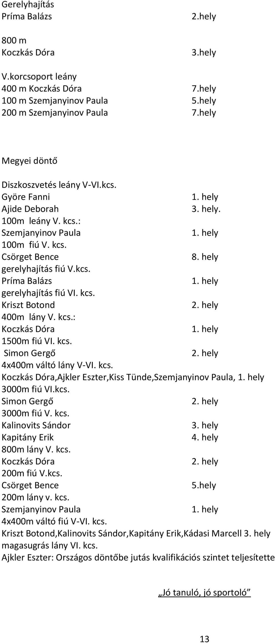 kcs. Kriszt Botond 400m lány V. kcs.: Koczkás Dóra 1500m fiú VI. kcs. Simon Gergő 4x400m váltó lány V-VI. kcs. Koczkás Dóra,Ajkler Eszter,Kiss Tünde,Szemjanyinov Paula, 3000m fiú VI.kcs. Simon Gergő 3000m fiú V.