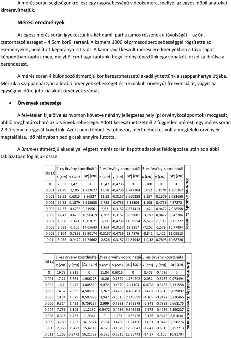 A kamera 1000 kép/másodperc sebességgel rögzítette az eseményeket, beállított képaránya 2:1 volt.