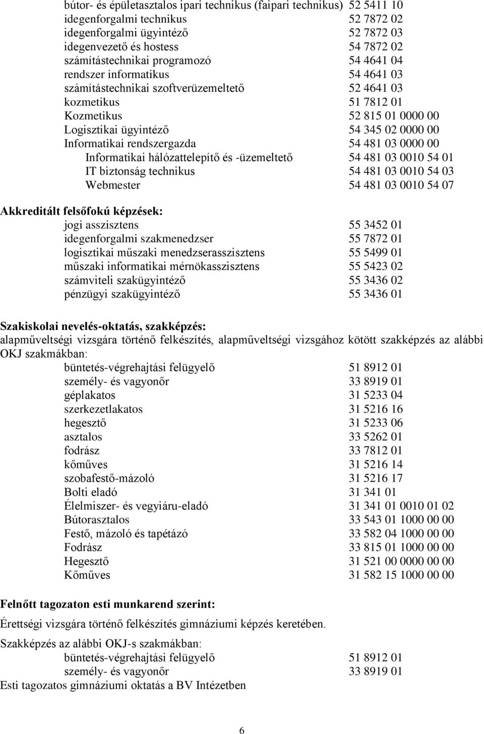 Informatikai rendszergazda 54 481 03 0000 00 Informatikai hálózattelepítő és -üzemeltető 54 481 03 0010 54 01 IT biztonság technikus 54 481 03 0010 54 03 Webmester 54 481 03 0010 54 07 Akkreditált