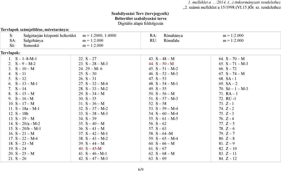 000 RU: Rónafalu m = 1:2.000 Tervlapok: 1. S 1 8-M-1 2. S 9 M-2 3. S 10 M 4. S 11 5. S 12 6. S 13 M-1 7. S 14 8. S 15 M 9. S 16 - M 10. S 17 M 11. S 18a M-1 12. S 18b 13. S 19 M 14. S 20/a - M-2 15.