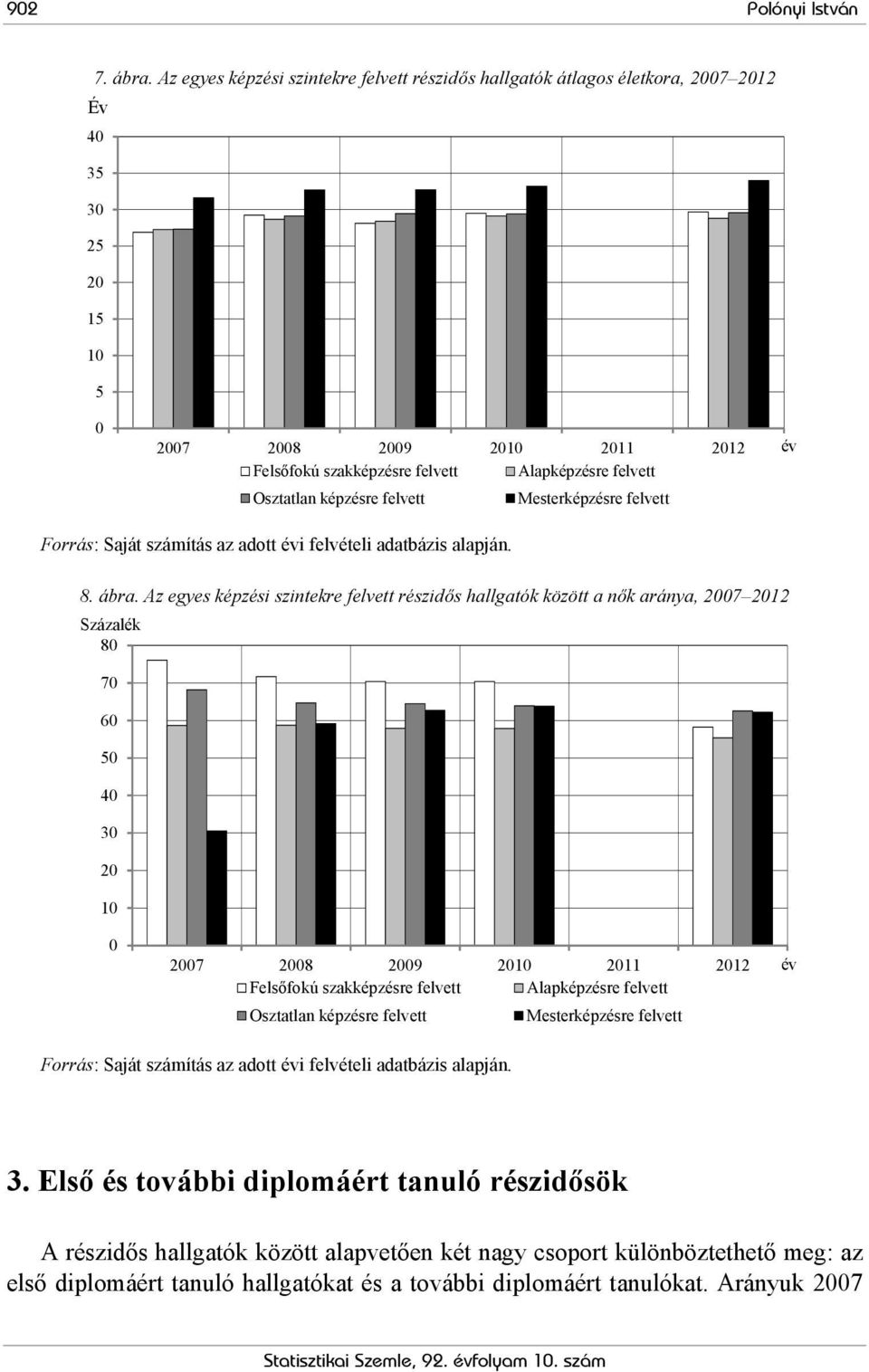 Osztatlan képzésre felvett Mesterképzésre felvett Forrás: Saját számítás az adott i felvételi adatbázis alapján. 8. ábra.