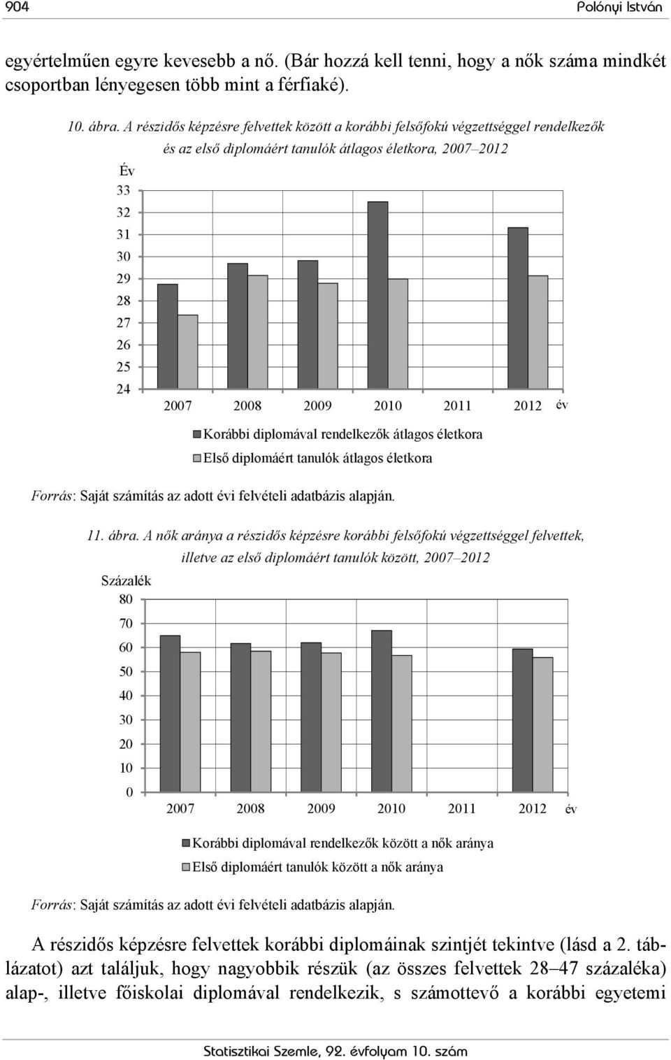 2012 Korábbi diplomával rendelkezők átlagos életkora Első diplomáért tanulók átlagos életkora Forrás: Saját számítás az adott i felvételi adatbázis alapján. 11. ábra.