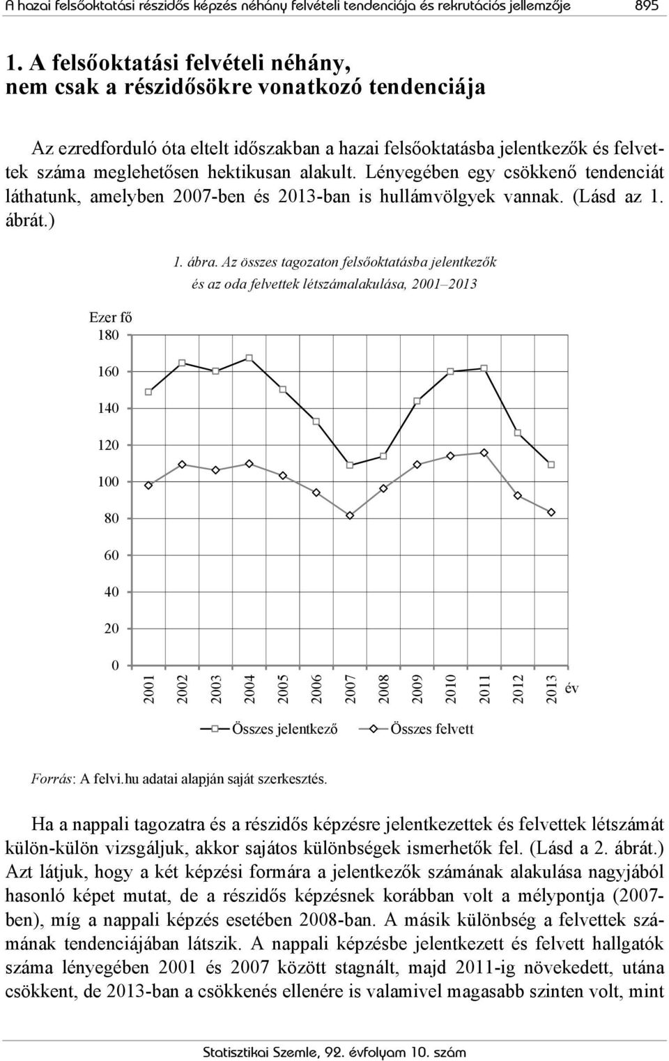 alakult. Lényegében egy csökkenő tendenciát láthatunk, amelyben 2007-ben és 2013-ban is hullámvölgyek vannak. (Lásd az 1. ábrát.) Ezer fő 180 160 140 120 100 80 60 40 20 1. ábra.