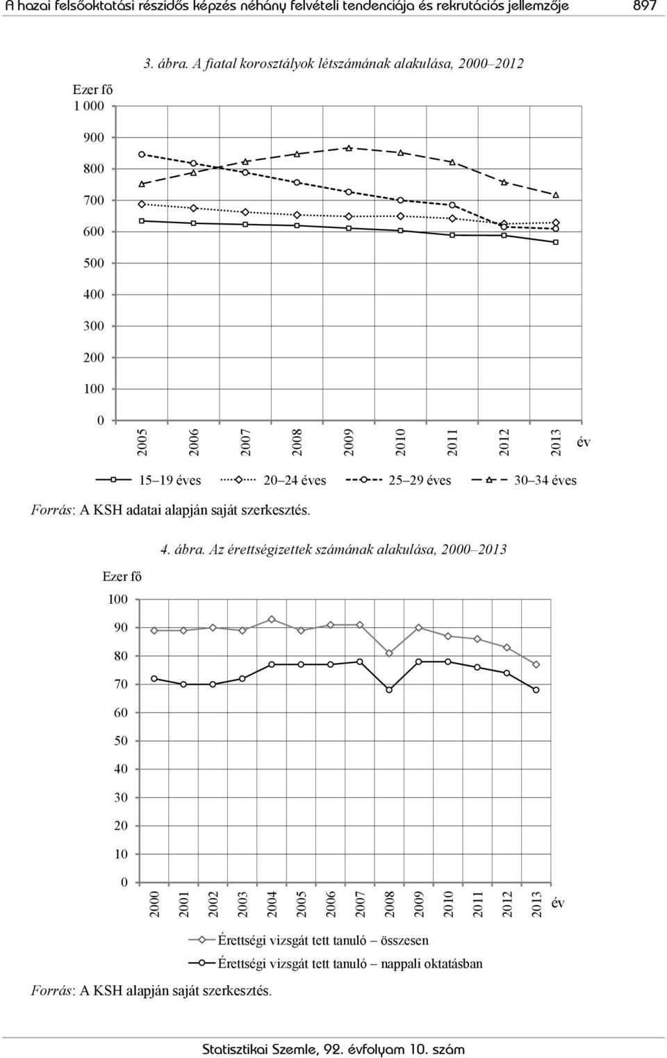 29 es 30 34 es Forrás: A KSH adatai alapján saját szerkesztés. 4. ábra.