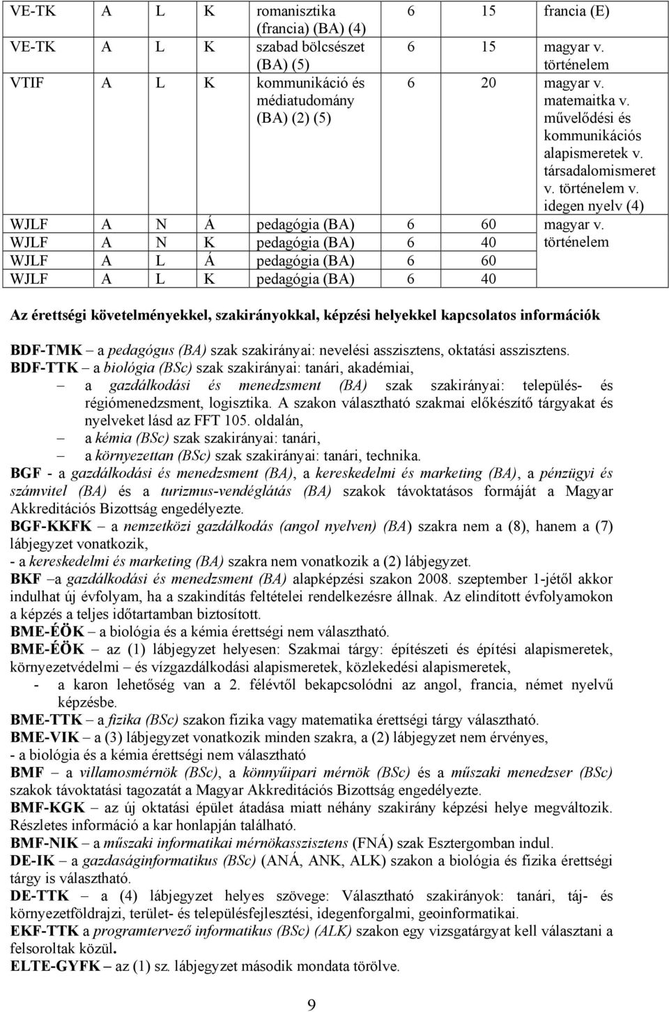 Az érettségi követelményekkel, szakirányokkal, képzési helyekkel kapcsolatos információk BDF-TMK a pedagógus szak szakirányai: nevelési asszisztens, oktatási asszisztens.