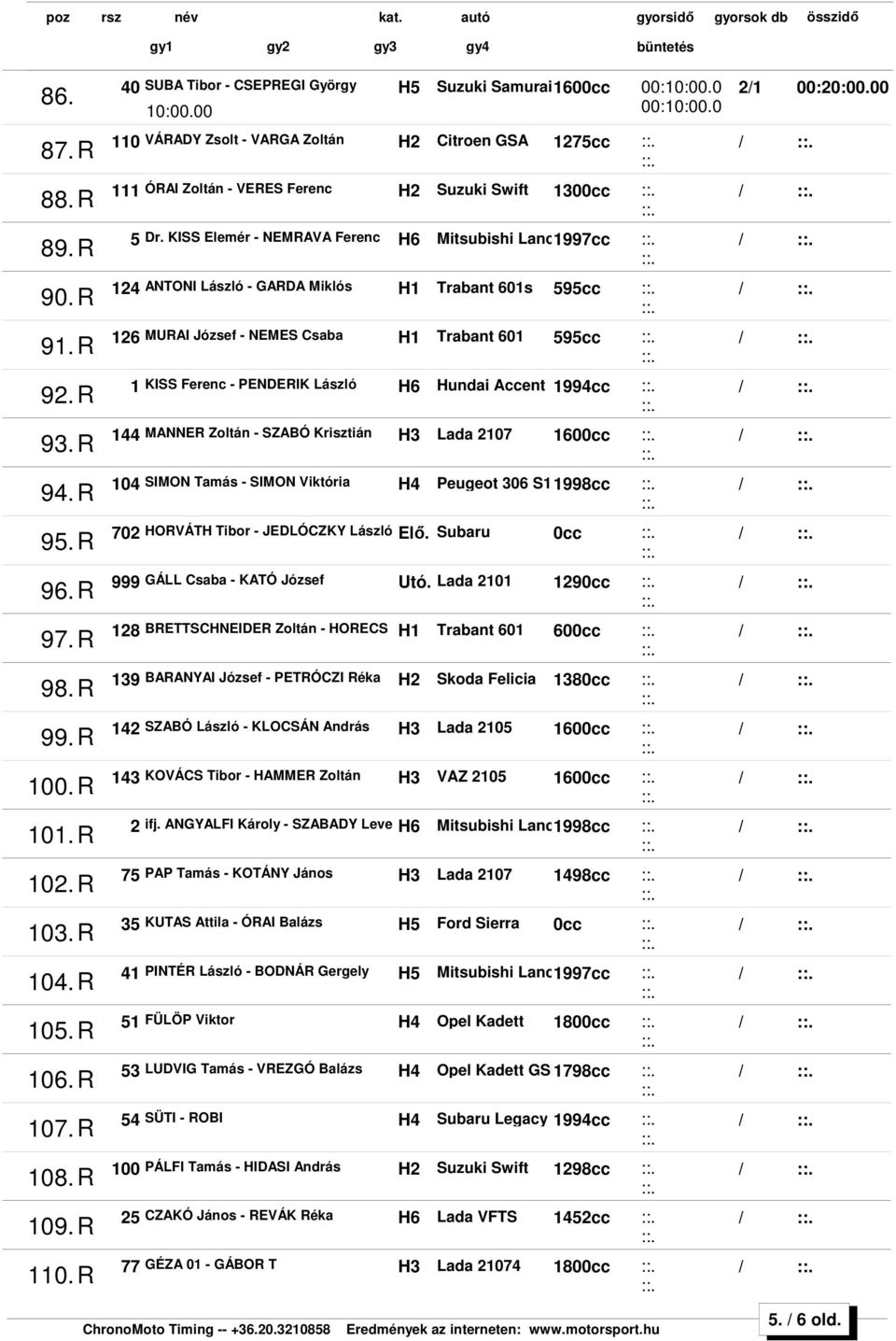 R 126 MURAI József - NEMES Csaba H1 Trabant 601 595cc / 92.R 1 KISS Ferenc - PENDERIK László H6 Hundai Accent 1994cc / 93.R 144 MANNER Zoltán - SZABÓ Krisztián H3 Lada 2107 1600cc / 94.