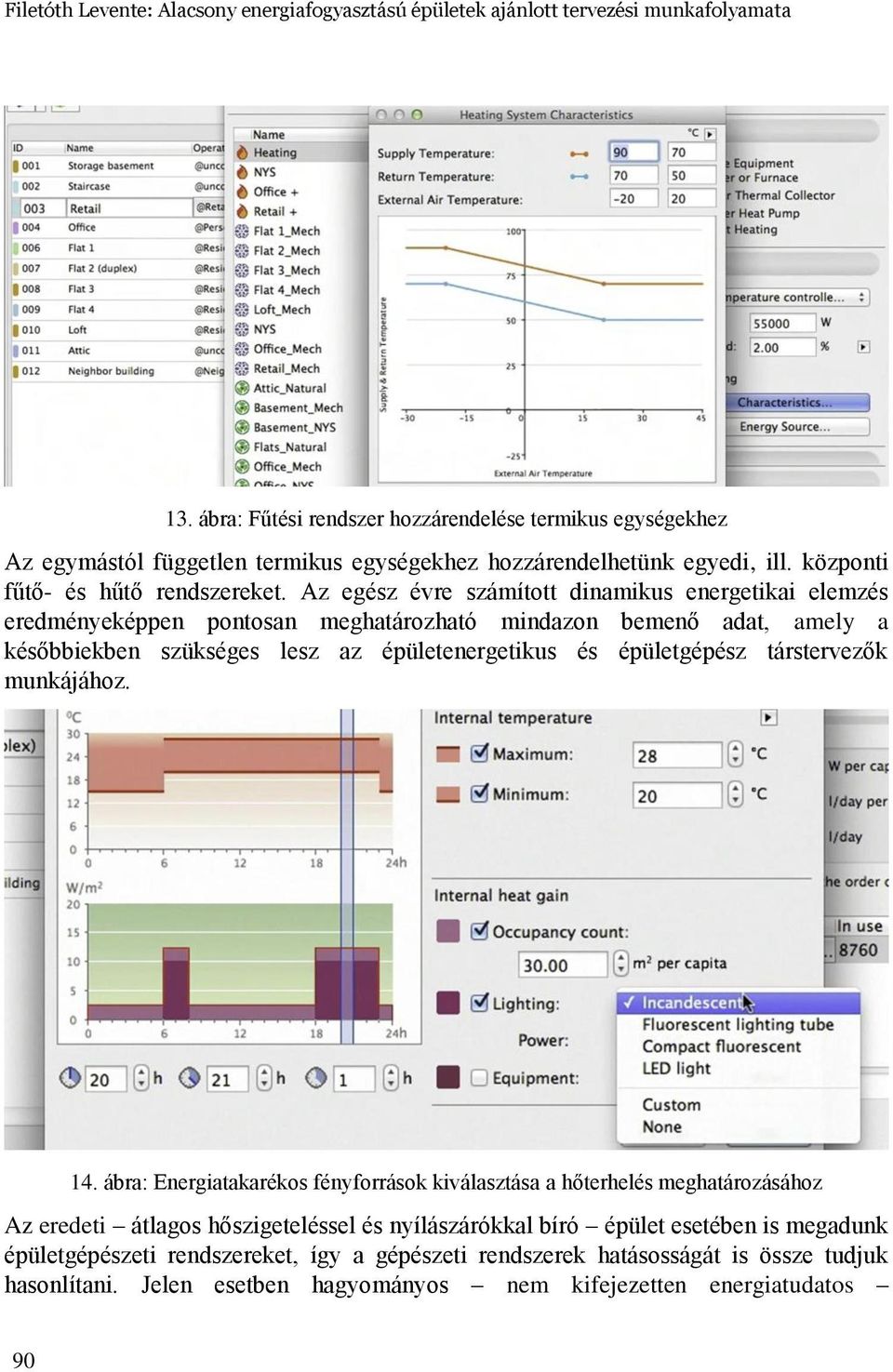 Az egész évre számított dinamikus energetikai elemzés eredményeképpen pontosan meghatározható mindazon bemenő adat, amely a későbbiekben szükséges lesz az épületenergetikus és épületgépész