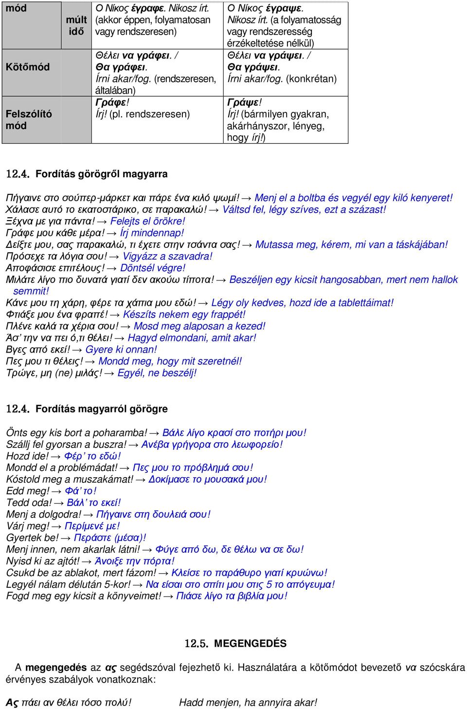 ) Fordítás görögről magyarra Πήγαινε στο σούπερ-µάρκετ και πάρε ένα κιλό ψωµί! Menj el a boltba és vegyél egy kiló kenyeret! Χάλασε αυτό το εκατοστάρικο, σε παρακαλώ!