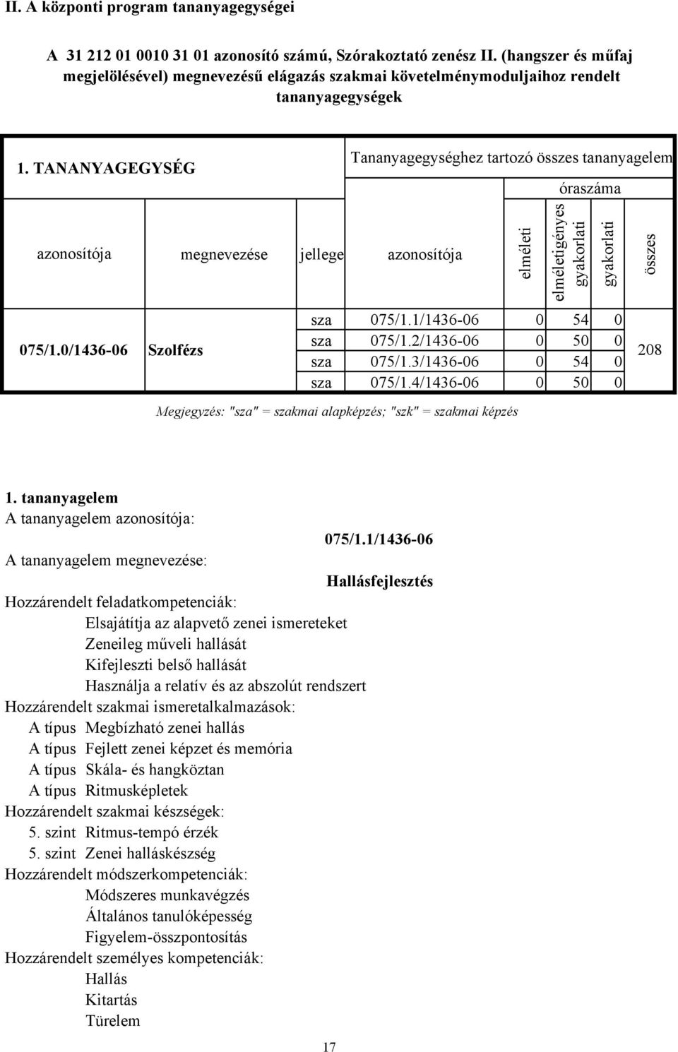 TANANYAGEGYSÉG Tananyagegységhez tartozó összes tananyagelem óraszáma azonosítója megnevezése jellege azonosítója elméleti elméletigényes sza 075/1.1/1436-06 0 54 0 sza 075/1.2/1436-06 0 50 0 075/1.