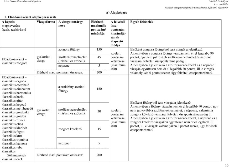 klarinét klasszikus fagott klasszikus kürt klasszikus trombita klasszikus harsona klasszikus tuba klasszikus ütőhangszerek klasszikus ének gyakorlati vizsga Elérhető maximális pontszám/ minősítés