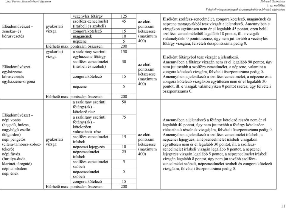 kötelező 15 magánének 10 népzene 5 Elérhető max.